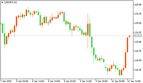 USD/JPY