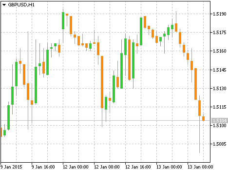 GBPUSD