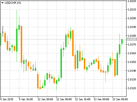 USDCHF