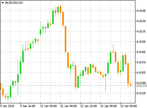 AUDUSD