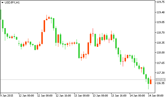 USD/JPY