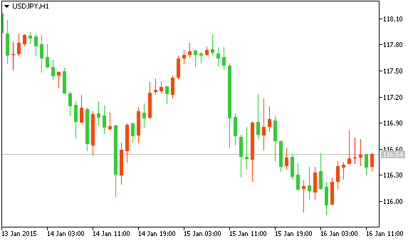 USD/JPY