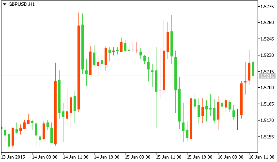 GBPUSD