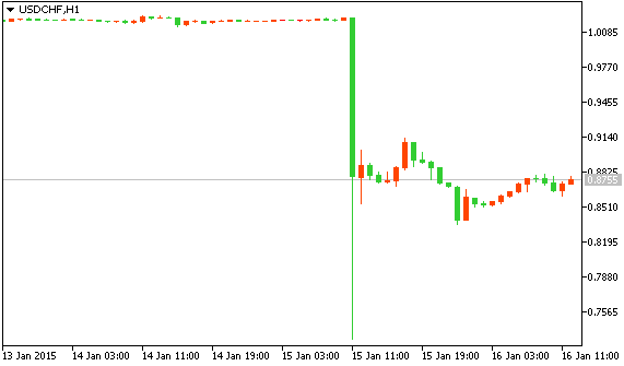 USDCHF