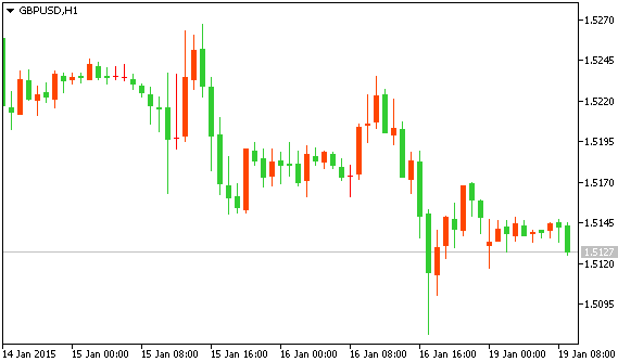 GBPUSD