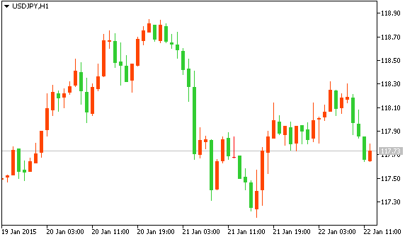 USDJPY