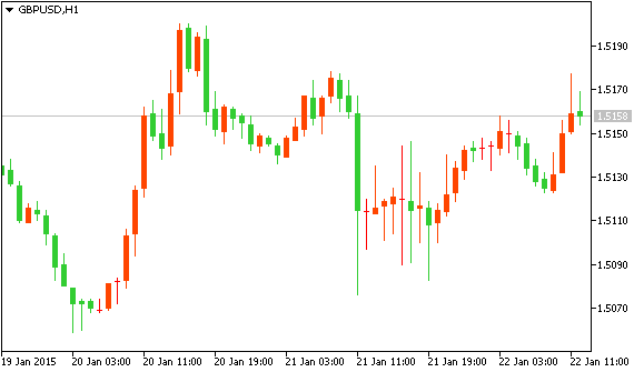 GBPUSD