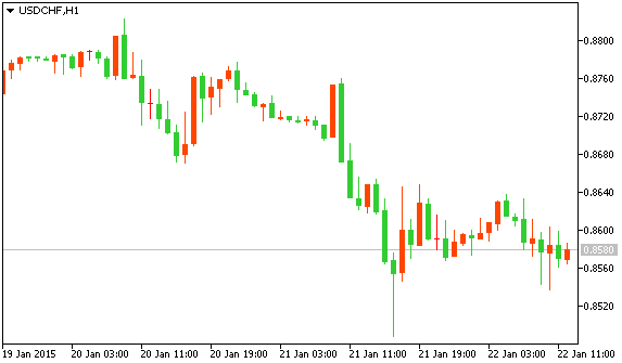 USDCHF