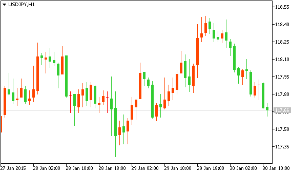 USD/JPY Технический анализ рынка форекс