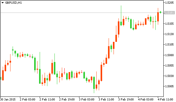 GBPUSD