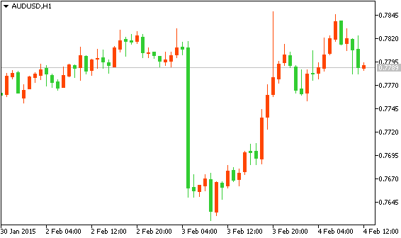 AUDUSD