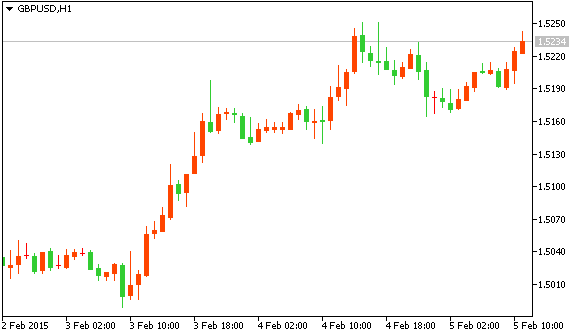 GBPUSD