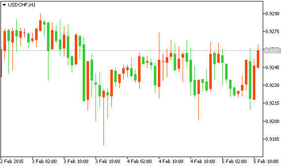 USDCHF