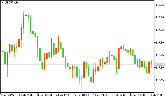 USDJPY