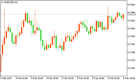 AUDUSD