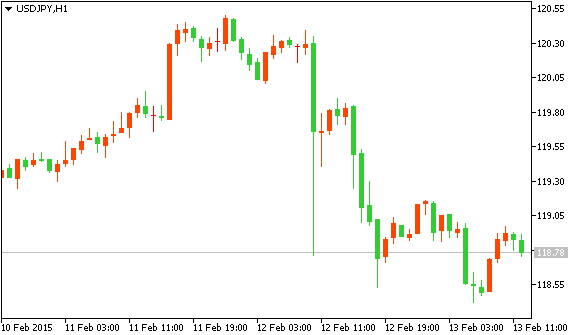 USD/JPY