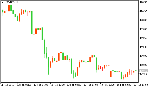 USDJPY