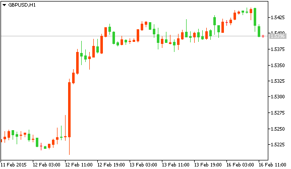 GBPUSD