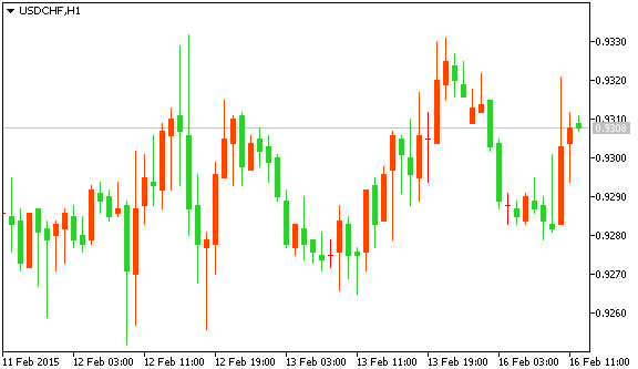 USDCHF