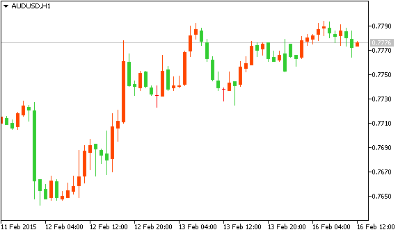 AUDUSD