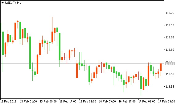 USDJPY