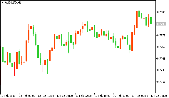 AUDUSD