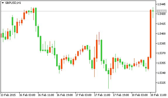 GBPUSD