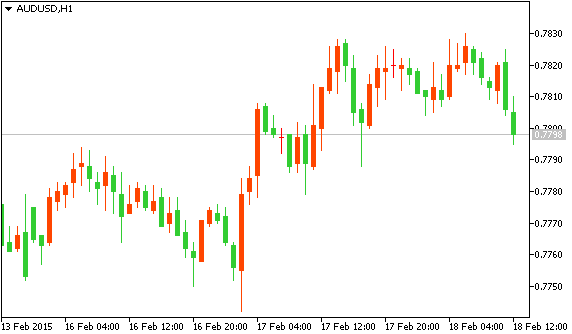 AUDUSD