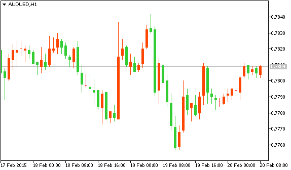 AUDUSD