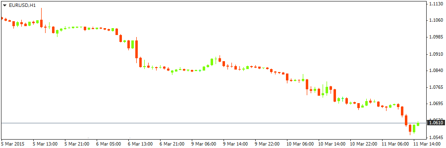 EURO/USD