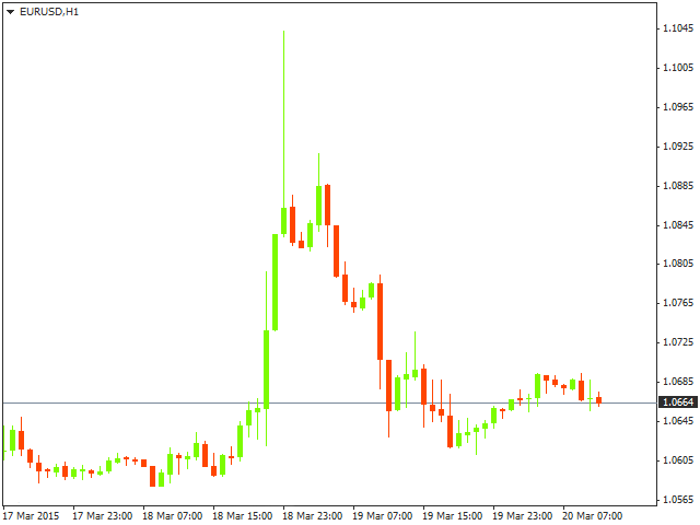 HSBC: ралли USD вошло в фазу под названием "начало конца"