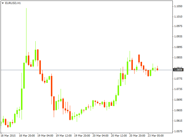 Barclays Capital: сохраняйте шорты в EUR/USD, ищите новые варианты для дополнительных продаж