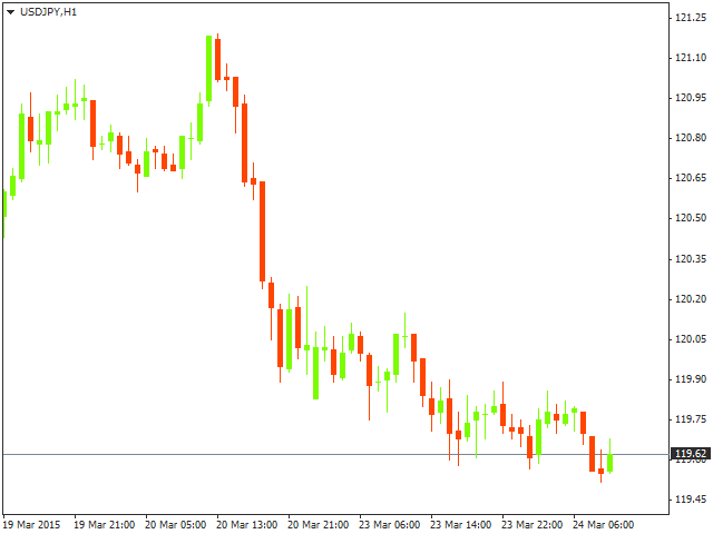 Morgan Stanley рекомендовал продажу в паре USD/JPY с целью на 115.50