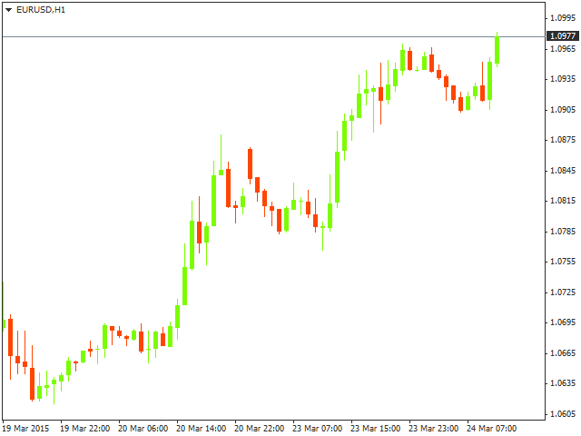 Технический анализ EUR/USD на 24.03.2015