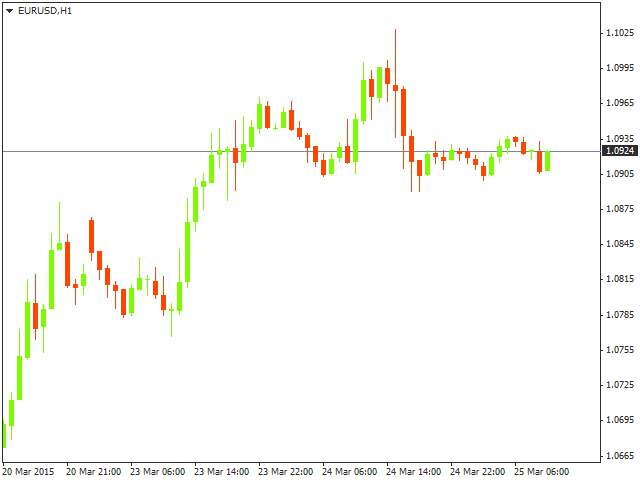 Morgan Stanley: комментарии по паре евро/доллар