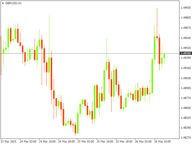 GBP/USD. Комментарии дилеров