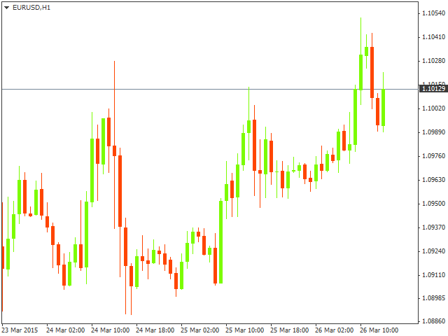 Фундаментальные уровни EUR/USD