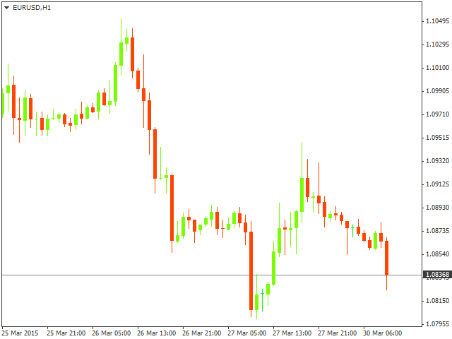 Goldman Sachs: EUR/USD готов возобновить снижение