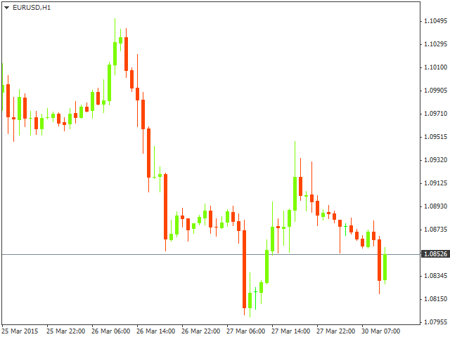 Технический анализ EUR/USD на 30.03.2015