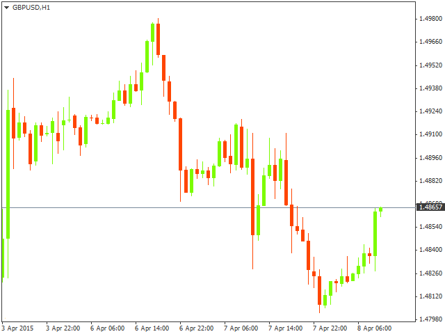 Динамика GBP не вызывает оптимизма