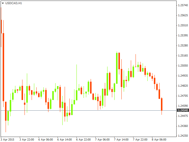 USD/CAD. Под прицелом нижняя граница диапазона