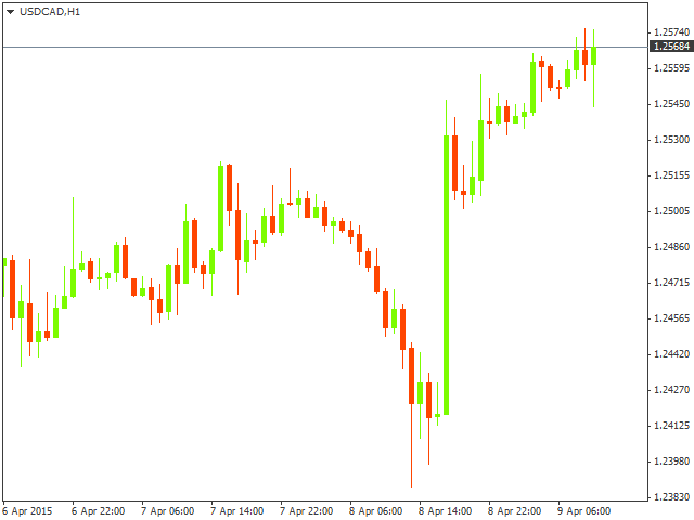 USD/CAD. Комментарии дилеров