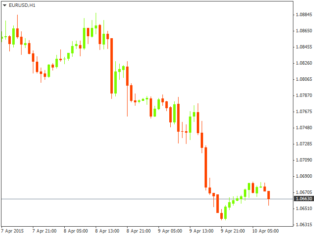 Технический анализ EUR/USD на 10.04.2015