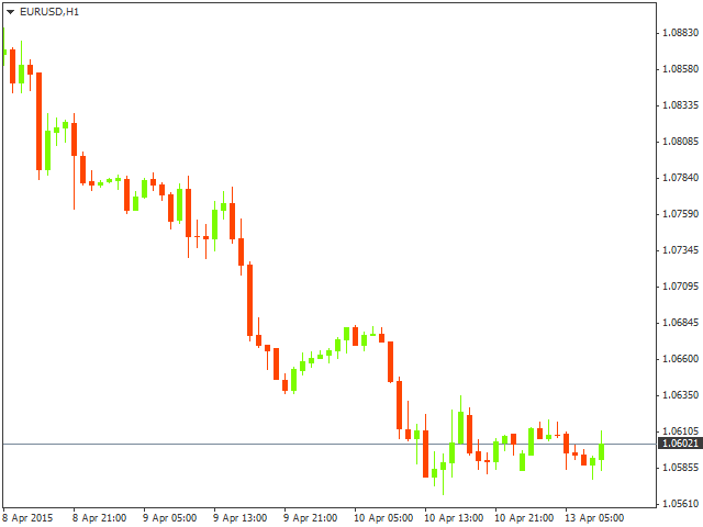 Barclays Capital: Евро. Медвежий тренд