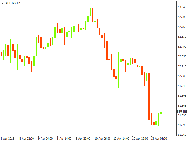 Barclays Capital: JPY сильная валюта в кросс-курсах. Бычий тренд.