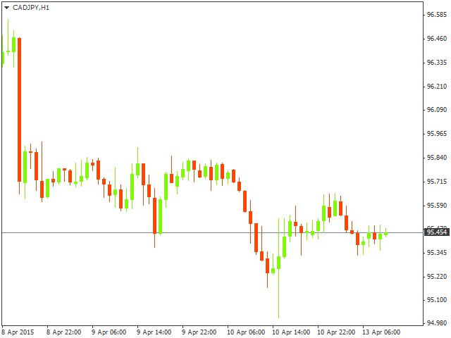 cadjpy