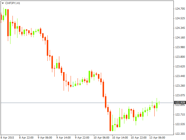 chfjpy