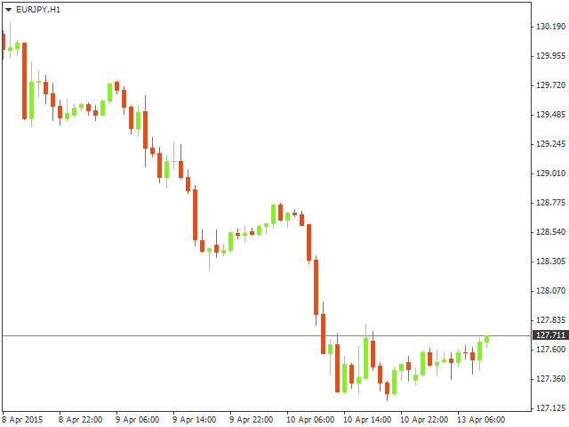 eurjpy