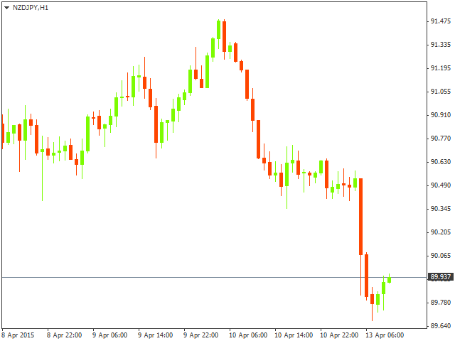 nzdjpy