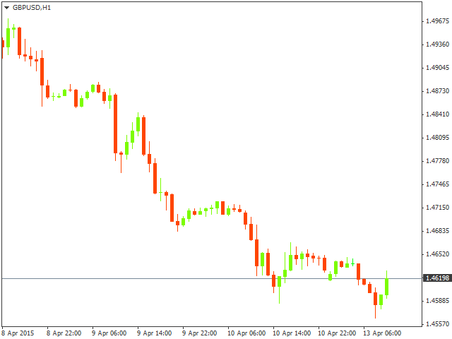 Barclays Capital: GBP, Медвежий тренд.